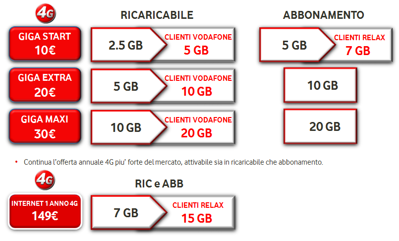 vodafone canvass 2015