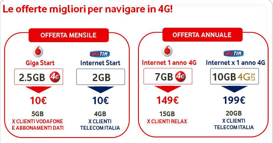 vodafone tim canvass 2015