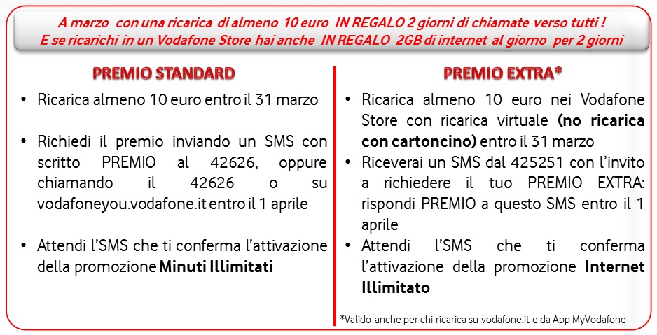 premio vodafone you di marzo