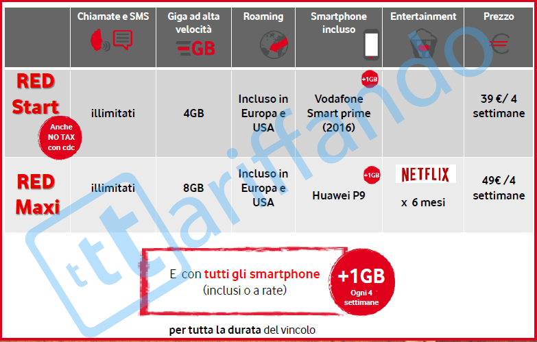 vodafone red maggio 2016