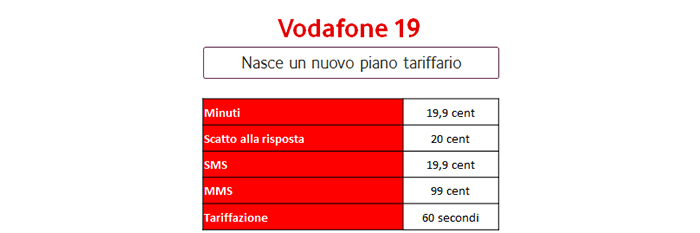 Vodafone 19