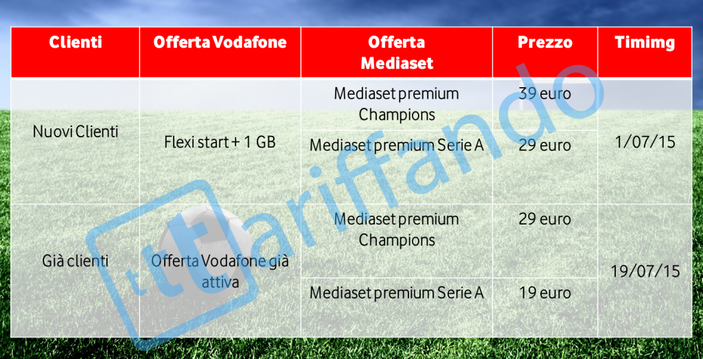 mediaset premium e Vodafone