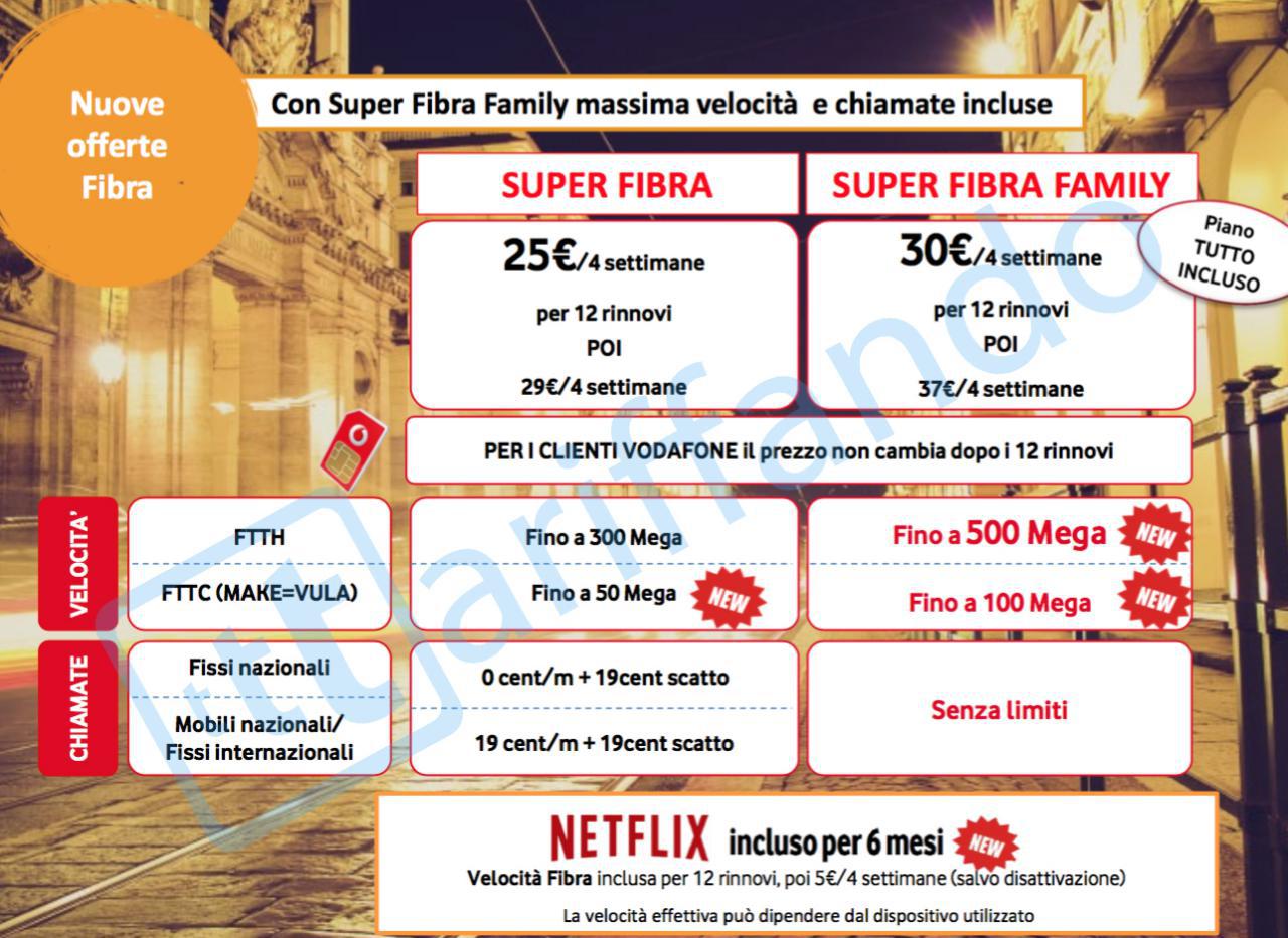 vodafone super fibra