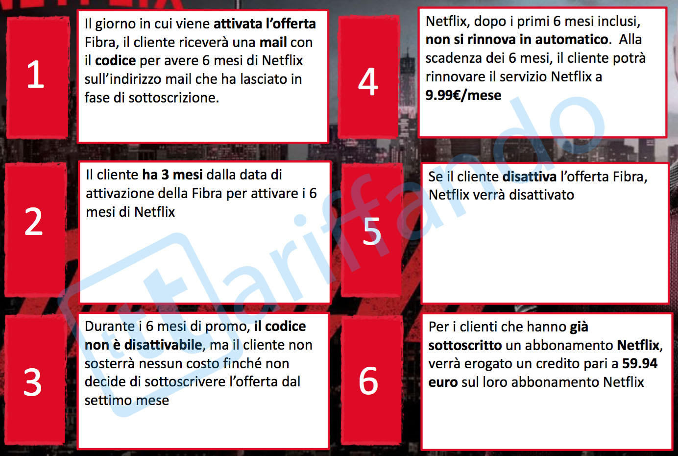 vodafone fibra netflix regolamento