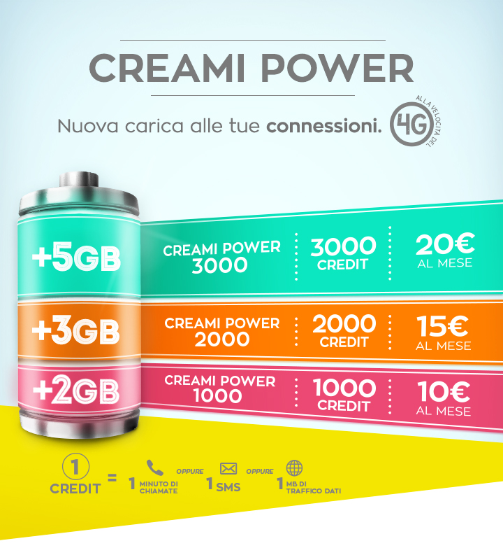 Creami Power