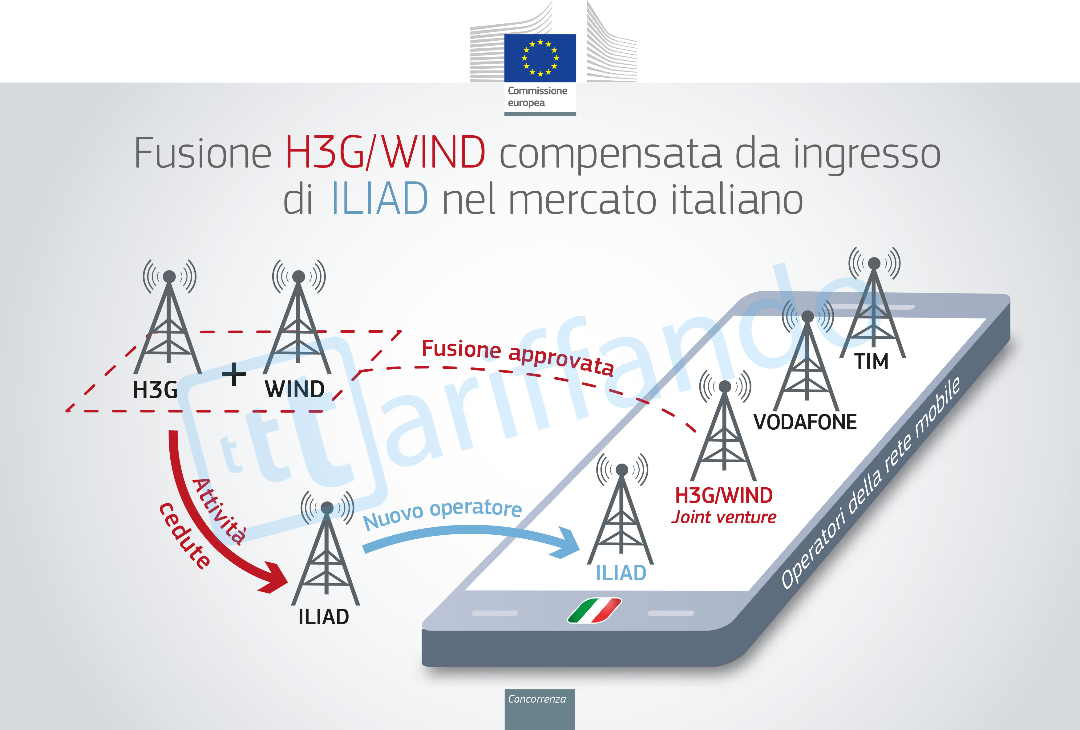 fusione wind e 3