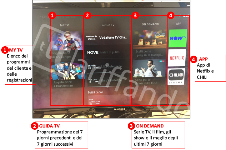 interfaccia vodafone tv