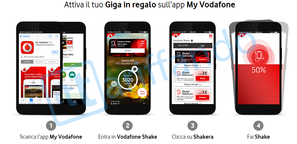 vodafone giga gratis under 30