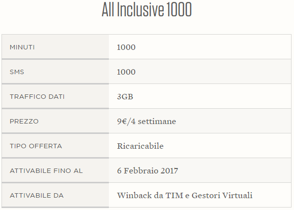 all inclusive 1000 wind riepilogo