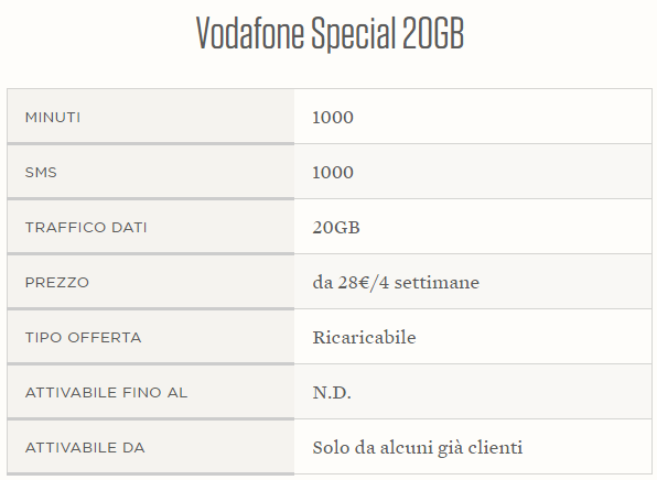 riepilogo costi special 20 gb vodafone