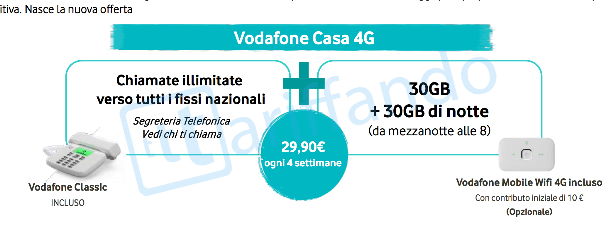 canvass vodafone aprile 2017