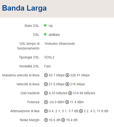 fibra 200 tim