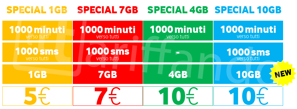 Vodafone special winback giugno