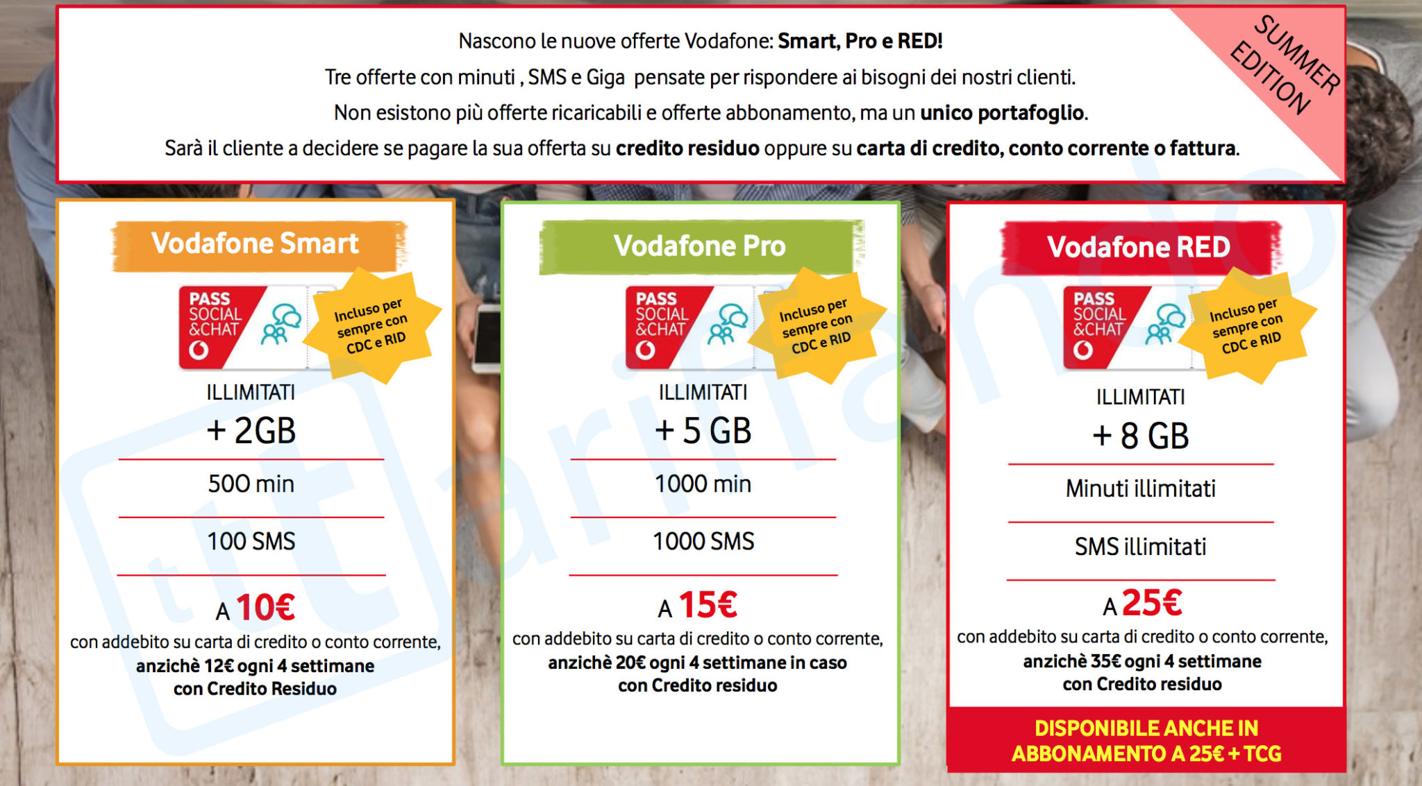 canvass vodafone luglio 2017 estate