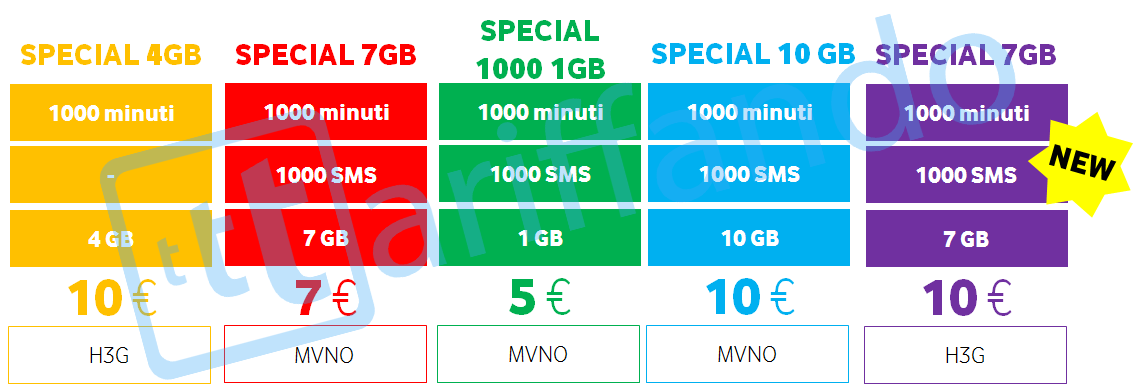 Vodafone special luglio 2017