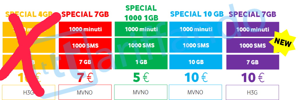 vodafone special settembre