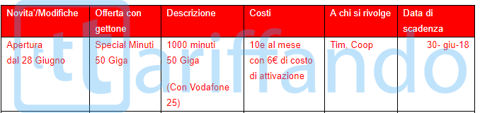 vodafone special minuti 50gb