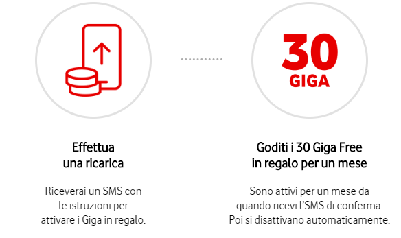 giga free vodafone agosto