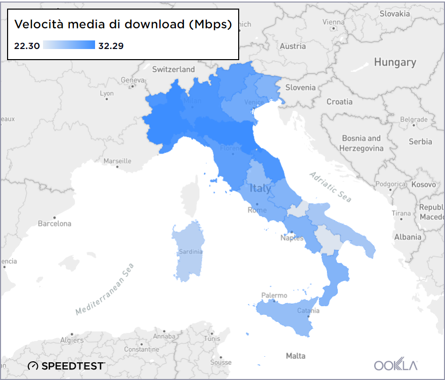 nord sud speedtest