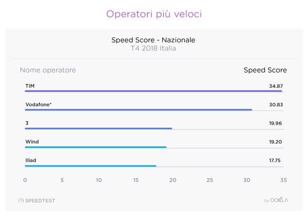 speedscore italia