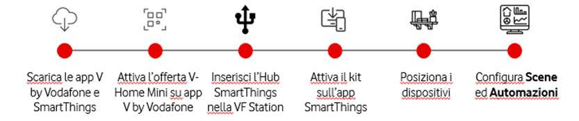 v-home mini vodafone