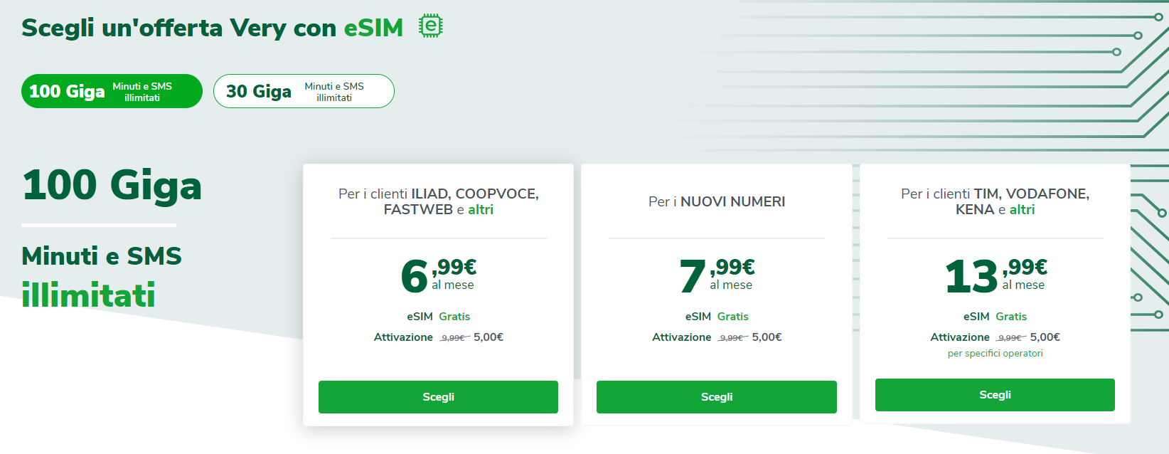 eSIM Very Mobile finalmente disponibile: offerte a partire da 4,99€ al mese