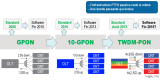 “TWDM-PON”, la tecnologia che permette a 4 operatori di unirsi alla fibra Enel
