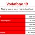 Canvass Vodafone Aprile 2015: tutte le novità