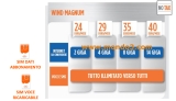 Wind magnum: ecco il tutto compreso, minuti e dati