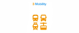 3Mobility, il Mobile Ticketing facile